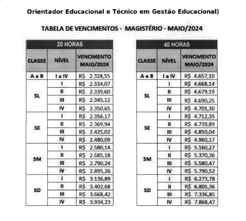 Tabela de reajuste salarial dos servidores da educação - (Reprodução projeto de lei)