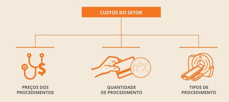 Base de cálculo para reajuste de plano de saúde - (Divulgação/ANS)