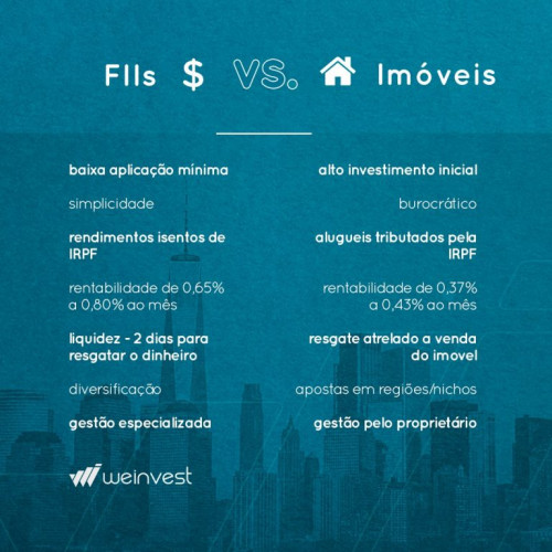 Comparativo feito pela We Invest entre FIIs e aquisição de imóveis. - (We Invest)