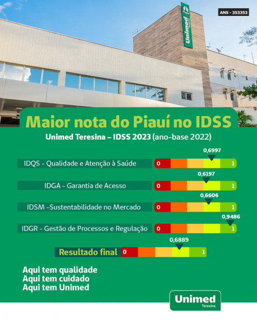 Nota IDSS Unimed - (Divulgação/Unimed)