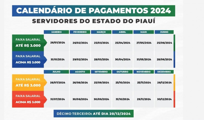 Governo do Piauí divulga tabela de pagamento dos servidores estaduais; veja datas