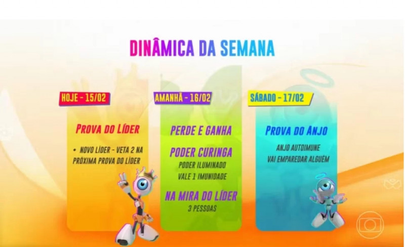 Dinâmica da semana do BBB 24: reality contará com estreia do Poder Curinga para disputar imunidade - (Divulgaçaõ/Rede Globo)