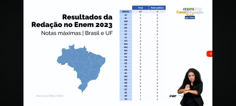 Lista de notas mil por estado - (Divulgação/INEP)