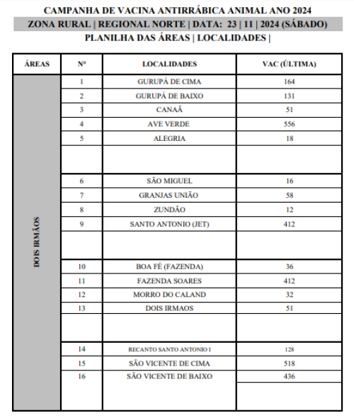 Segunda fase da vacinação antirrábica acontece neste sábado (23); confira os locais - (Reprodução)