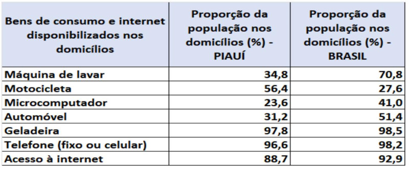 Dados divulgados pelo IBGE na semana passada - (Divulgação/IBGE)