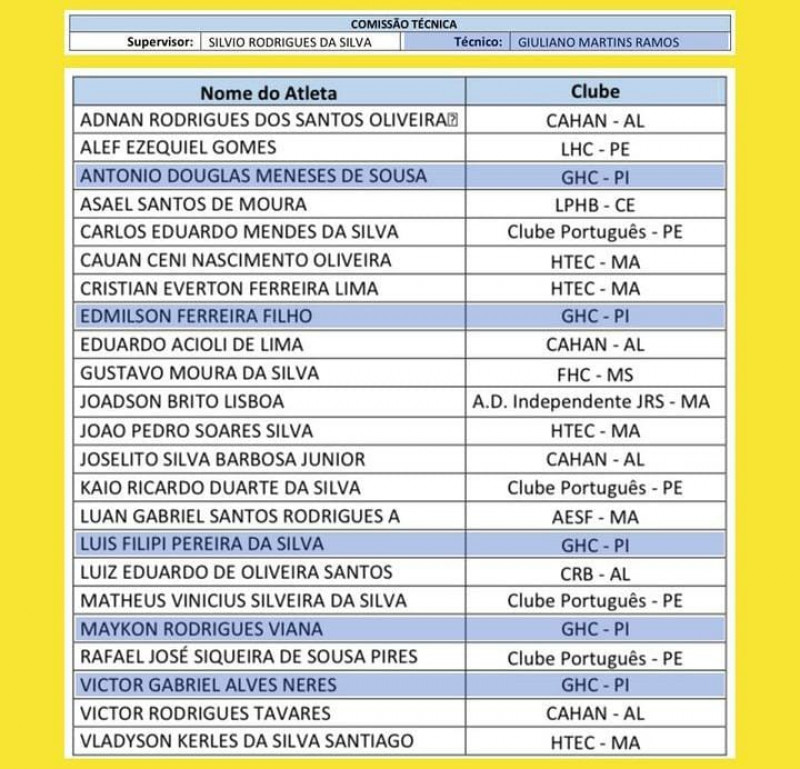 Lista de atletas que vão participar da Seletiva em Teresina - (Reprodução / Redes Sociais)
