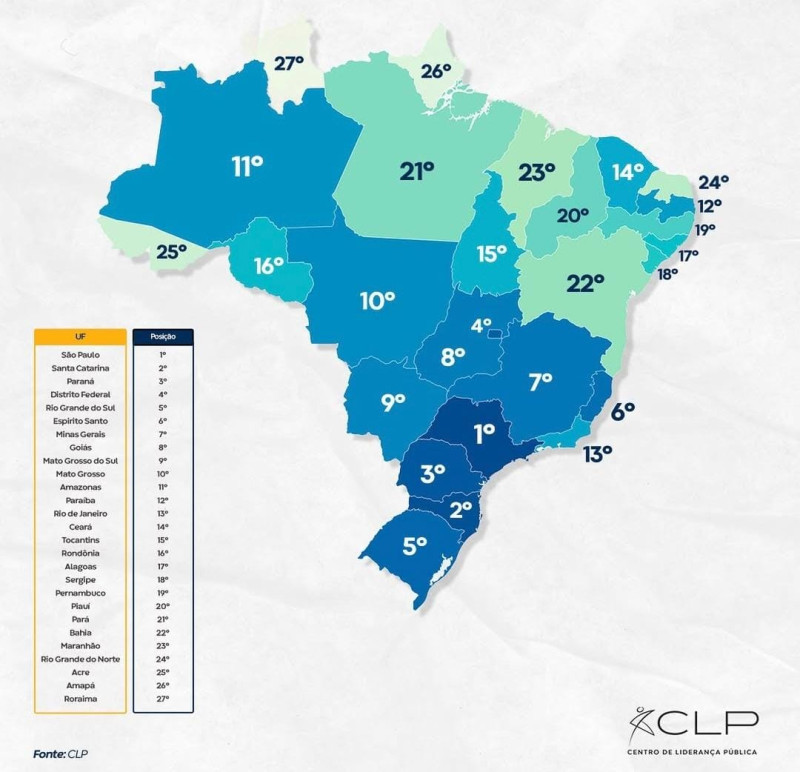 Piauí subiu duas posições no ranking nacional de competitividade dos Estados - (Reprodução/CLP)