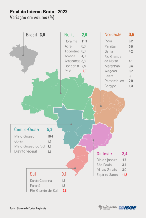 A pesquisa mostra que houve um crescimento no Produto Interno Bruto (PIB) do Piauí - (Reprodução/IBGE)