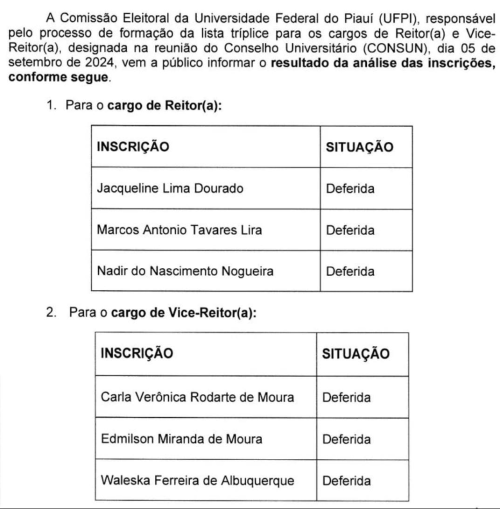 Novos nomes foram adicionados para compor a lista - (Reprodução/UFPI)