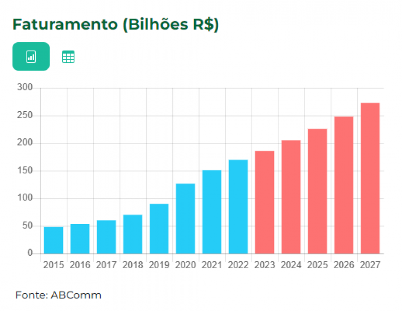 Evolução do faturamento do e-commerce no Brasil - (Foto: Reprodução)
