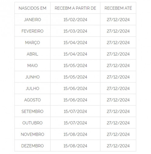 Abono salarial 2024 - (Divulgação/Gov.br)