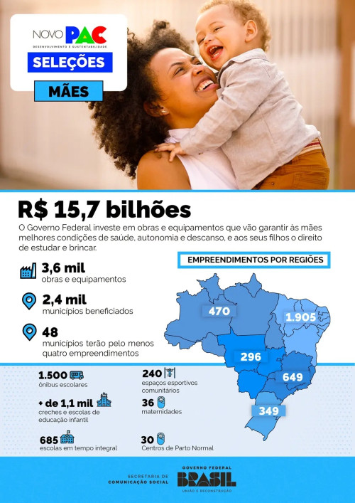 Detalhamento de obras e equipamentos previstos em todo o Brasil - (AScom MDS)