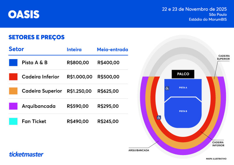 Oasis anuncia shows no Brasil; confira as datas e valores dos ingressos - (Reprodução/Ticketmaster)