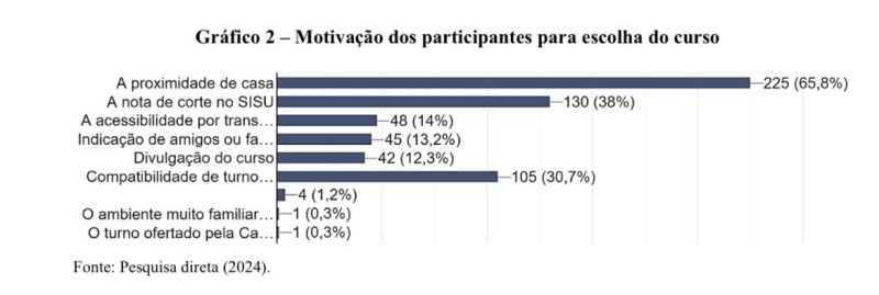 Levantamento mostra motivação dos alunos para escolha do curso - (Reprodução)