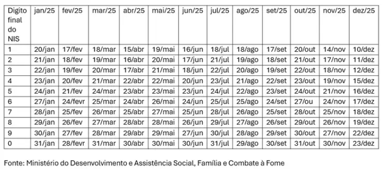 Pagamento do Bolsa Família começa em 20 de janeiro; veja o calendário - (Reprodução)