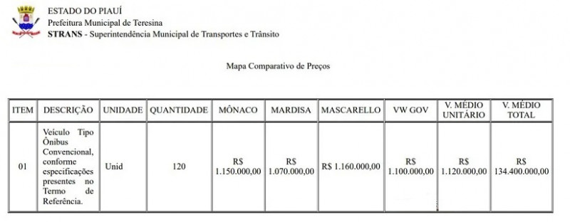 Mapa comparativo da tomada de preço que embasou valor adotado pela Prefeitura - (Reprodução Sistema Prefeitura)