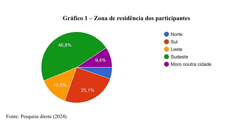 Pesquisa aponta locais onde estudantes residem - (Reprodução)