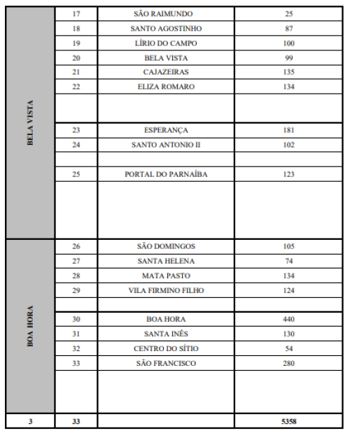 Segunda fase da vacinação antirrábica acontece neste sábado (23); confira os locais - (Reprodução)