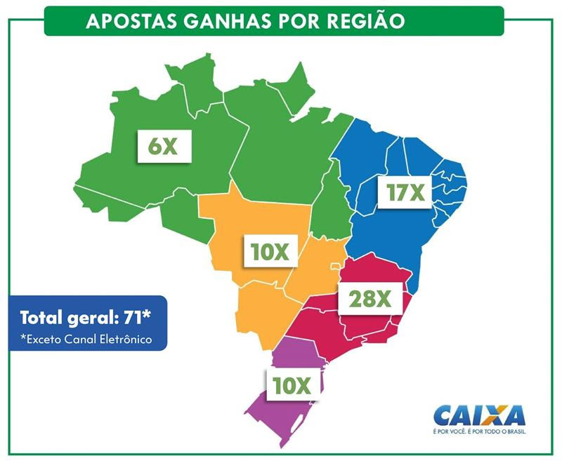 Mega da Virada 2024: confira os estados campeões em apostas - (Divulgação)