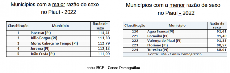 Censo Demográfico 2022 - (Divulgação)