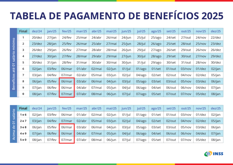 Tabela de pagamentos de pensionistas e aposentados do INSS. - (Divulgação INSS)