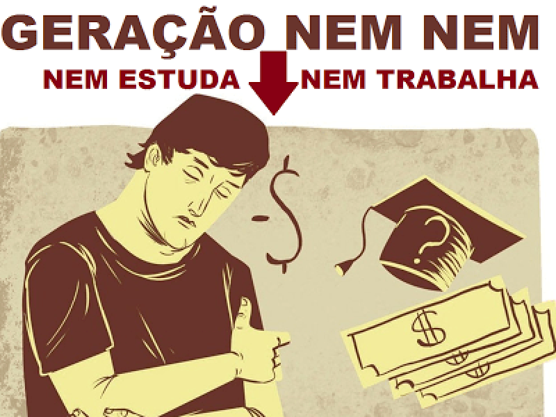 Mercado de trabalho: Geração Z