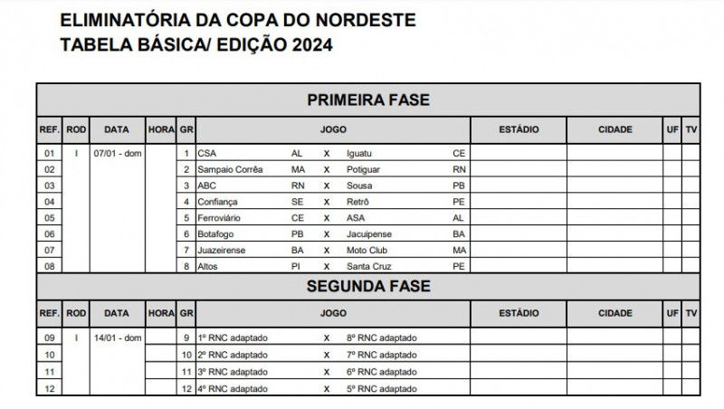  1ª fase das Eliminatórias da Copa do Nordeste - (Divulgação)