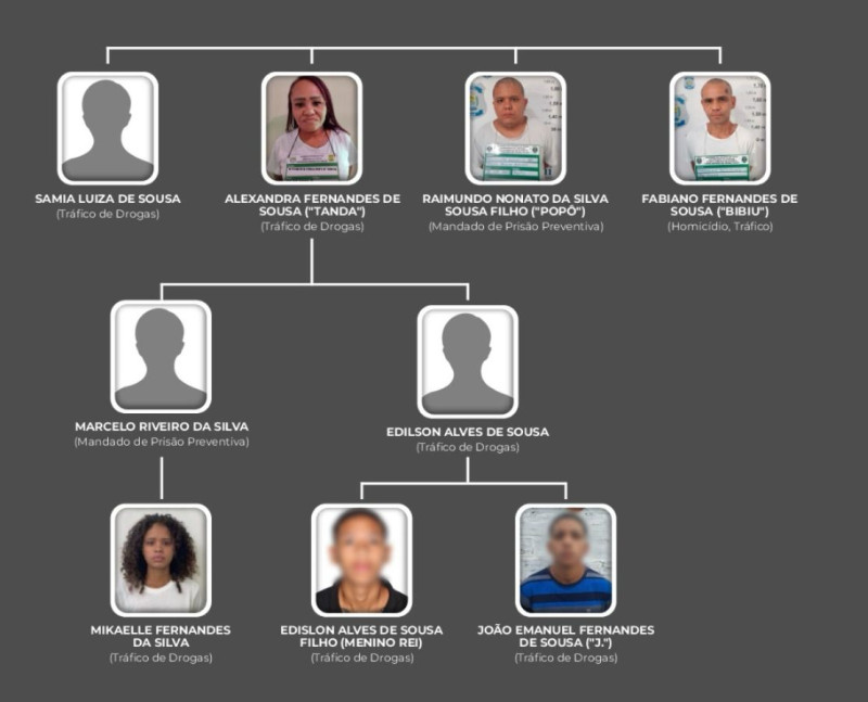 Suspeitos de matar cabo da PM integravam grupo criminoso formado por membros da mesma família