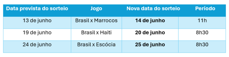 Caixa muda horários dos sorteios das loterias nos dias de jogos do Brasil; veja - (Divulgação)