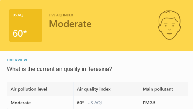 Teresina possui qualidade do ar moderada, segundo o modelo do IQAir - (Reprodução/IQAir)