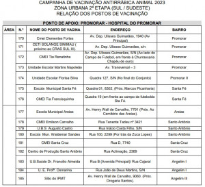 Vacinação contra a raiva nas zonas Sul e Sudeste acontece sábado (09)
