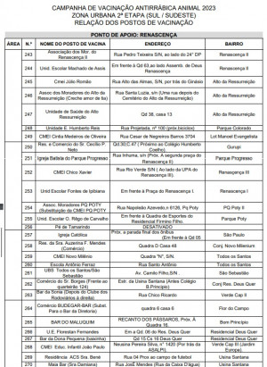 Vacinação contra a raiva nas zonas Sul e Sudeste acontece sábado (09)