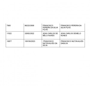 Lista de convocação de proprietários de motos roubadas