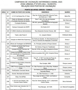 Vacinação contra a raiva nas zonas Sul e Sudeste acontece sábado (09)