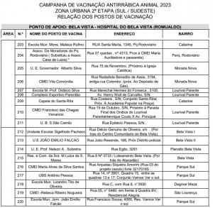 Vacinação contra a raiva nas zonas Sul e Sudeste acontece sábado (09)