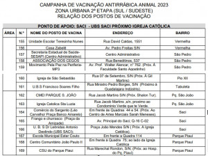 Vacinação contra a raiva nas zonas Sul e Sudeste acontece sábado (09)