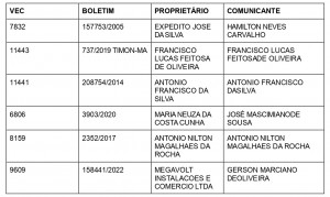 Lista de convocação de proprietários de motos roubadas