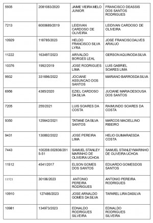 Lista de convocação de proprietários de motos roubadas